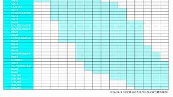 钢管规格型号大全_消防钢管规格型号大全