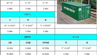 集装箱标准箱尺寸_集装箱标准箱尺寸是多少