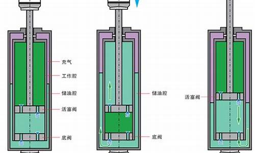 阻尼器的原理和作用_阻尼器的原理和作用视