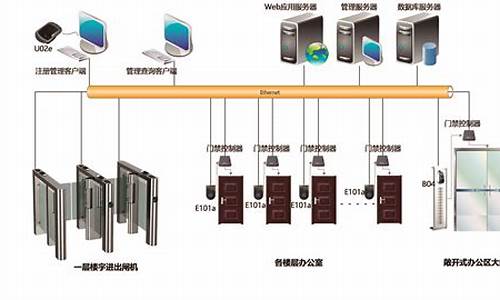 门禁系统包括哪些设备_门禁系统包括哪些设