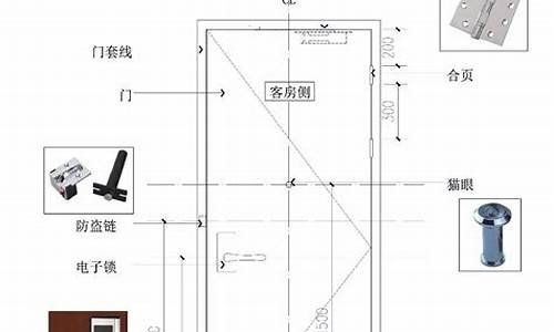 门把手高度标准_门把手高度标准规范