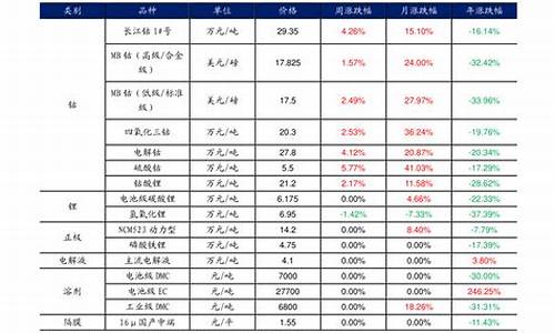 钢筋多少钱一吨_钢筋多少钱一吨最新价格