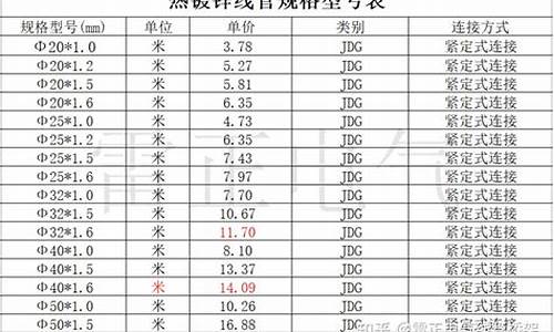 镀锌线槽规格型号尺寸_镀锌线槽规格型号尺