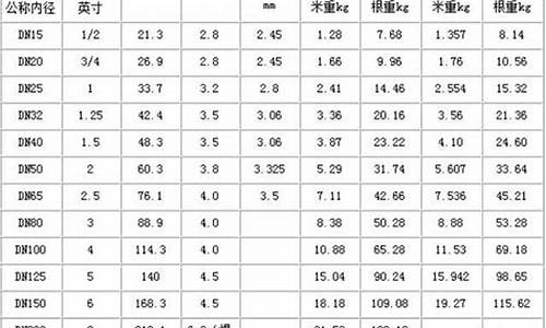 钢管规格型号尺寸表重量_钢管规格型号尺寸