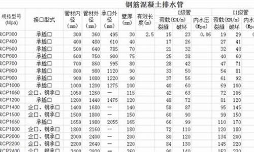 钢筋混凝土管规格型号_钢筋混凝土管规格型