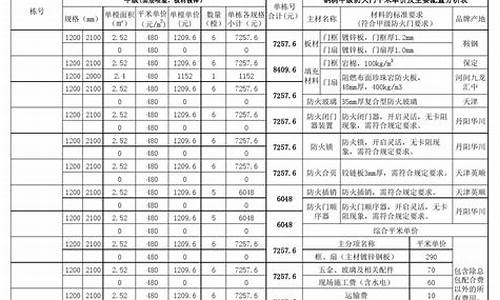 钢质防火门报价清单_钢质防火门报价清单图