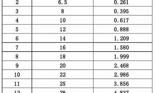 钢筋理论重量表及计算公式_0.00617