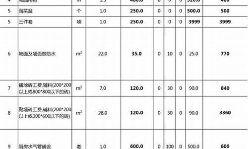 达州装修公司全包价格_达州装修公司全包价