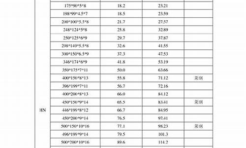 钢板厚度规格型号表_钢板厚度规格型号表 