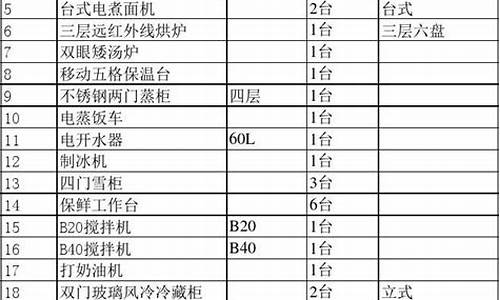 酒店厨房用具大全清单_酒店厨房用具大全清