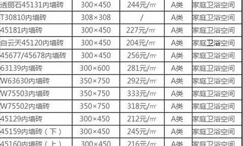 诺贝尔瓷砖价格表_诺贝尔瓷砖价格表750