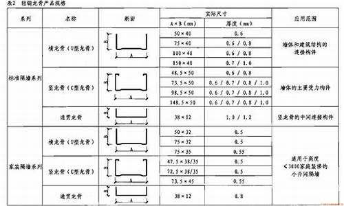 轻钢龙骨规格与尺寸_轻钢龙骨规格与尺寸价