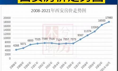 西安房价_西安房价2024年最新房价走势