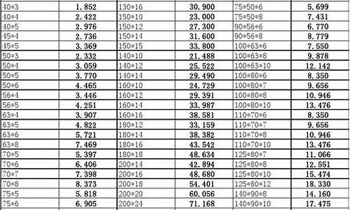 角钢理论重量表规格表_角钢理论重量表规格
