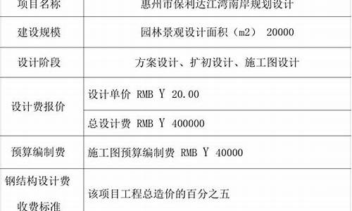 设计公司设计费报价表_设计公司设计费报价