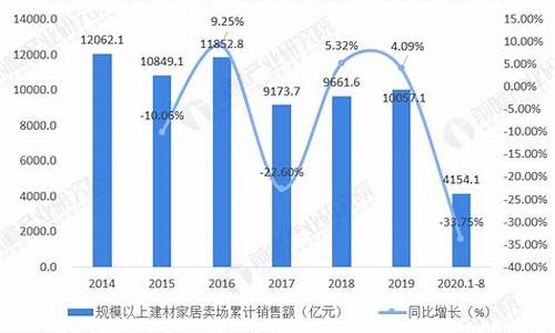 建材行业市场分析_2024年建材行业市场