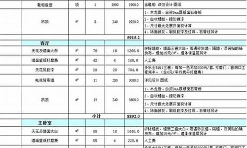 装修材料价格清单大全相关推荐