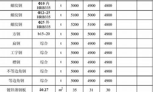 装修建材价格表