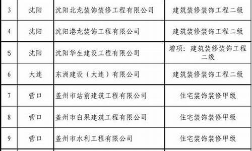 装饰公司名单