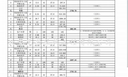 装修公司报价能打几折