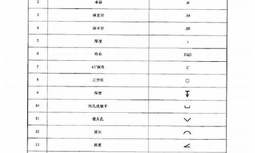 装修图纸符号大全图解