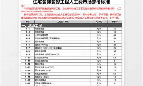 装修人工费价格表