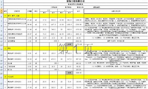 装修公司怎么算价格