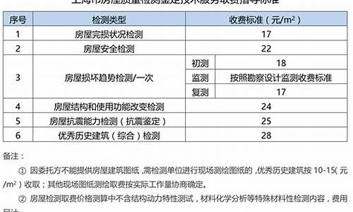 房屋鉴定机构收费标准_第三方房屋鉴定机构