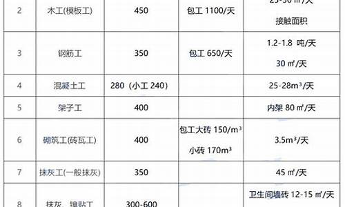 做防水包工包料价格表_做防水包工包料价格