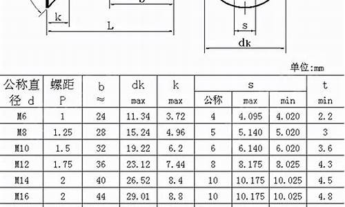 螺栓的规格型号_螺栓的规格型号对照表
