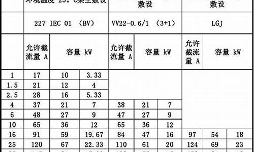 电力电缆型号及规格表_电力电缆型号及规格表大全