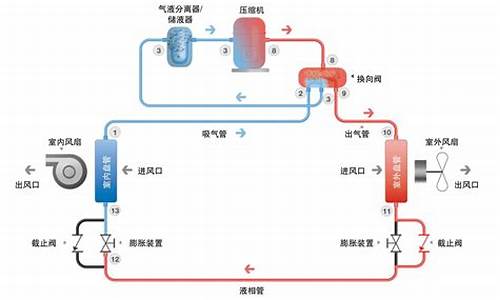 空调制冷原理动画演示_空调制冷原理动画演示视频