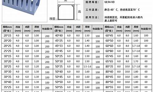 线槽规格尺寸表_线槽规格尺寸表标准