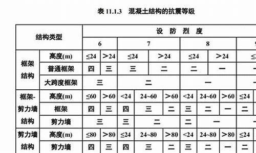 框架抗震等级怎么划分_框架抗震等级怎么划分规范的