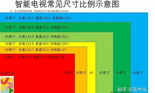 50寸电视尺寸是多少厘米_50寸电视尺寸是多少厘米长宽的