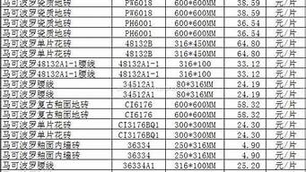 瓷砖价格一览表_冠珠瓷砖价格一览表