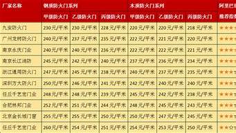 防火门价格表参照表_电动门电动伸缩门厂家