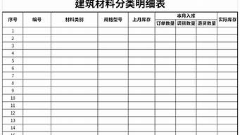 建筑材料分类明细表及价格_建筑材料大全报价表