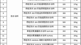 雨虹防水材料价格表sbs_雨虹防水材料价格表卷材