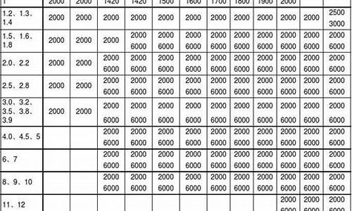 钢板规格尺寸表_钢板规格尺寸表示方法