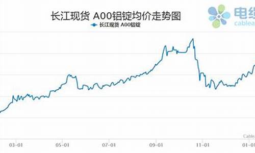 铝合金型材价格_铝合金型材价格多少钱一吨