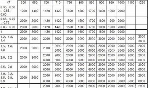 钢板理论重量计算公式_花纹钢板理论重量计算公式