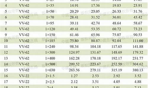 铜芯电缆价格一览表_铜芯电缆价格一览表500平方