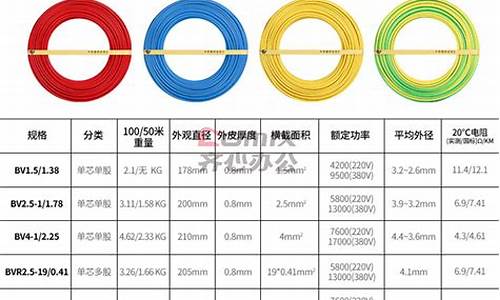 铜线规格型号一览表