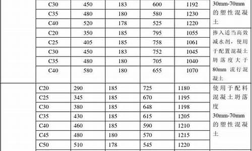混凝土1:2:3比例意思_混凝土1:2:3比例意思25混凝土配方
