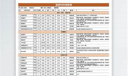 房子装修价格预算_房子装修价格预算明细表