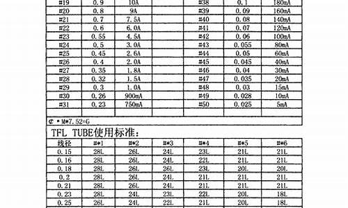 铜线平方与电流对照表