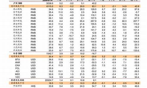 铝合金型材价格表_铝合金型材价格表图片