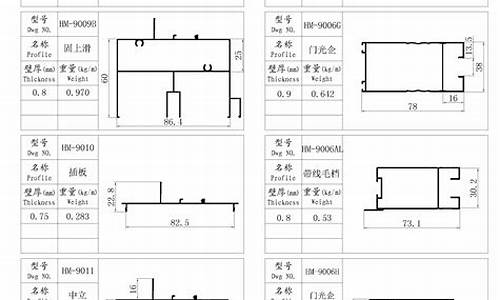 铝合金门窗型材计算表_铝合金门窗型材怎么计算重量