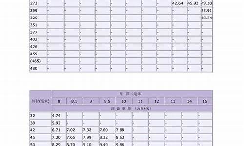 钢管规格型号大全表_钢管规格型号大全表内径